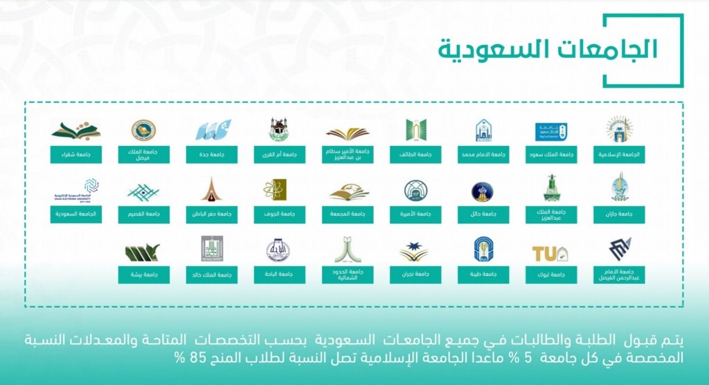 الجامعات السعودية، منصة ادرس في السعودية، الدراسة في الجامعات السعودية، رؤية 2030،